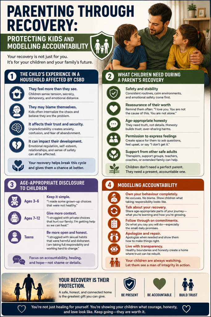 Parenting Through Recovery: Protecting Kids and Modelling Accountability